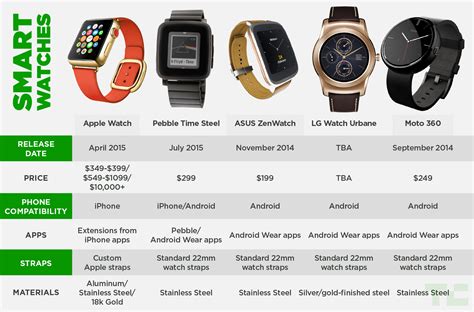 apple smart watch dupe|watches comparable to apple watch.